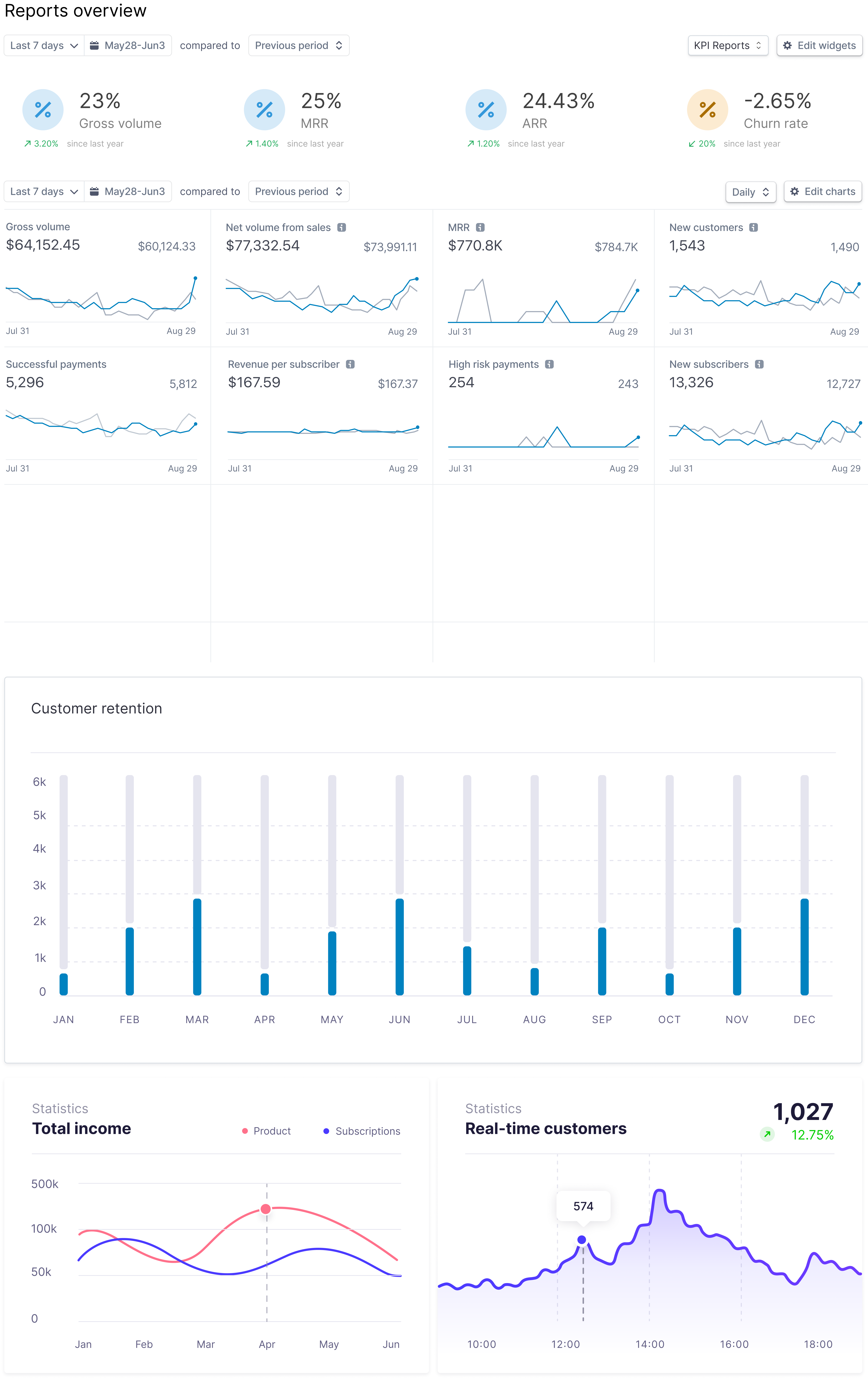 SaaS Metrics in Revenue Recognition